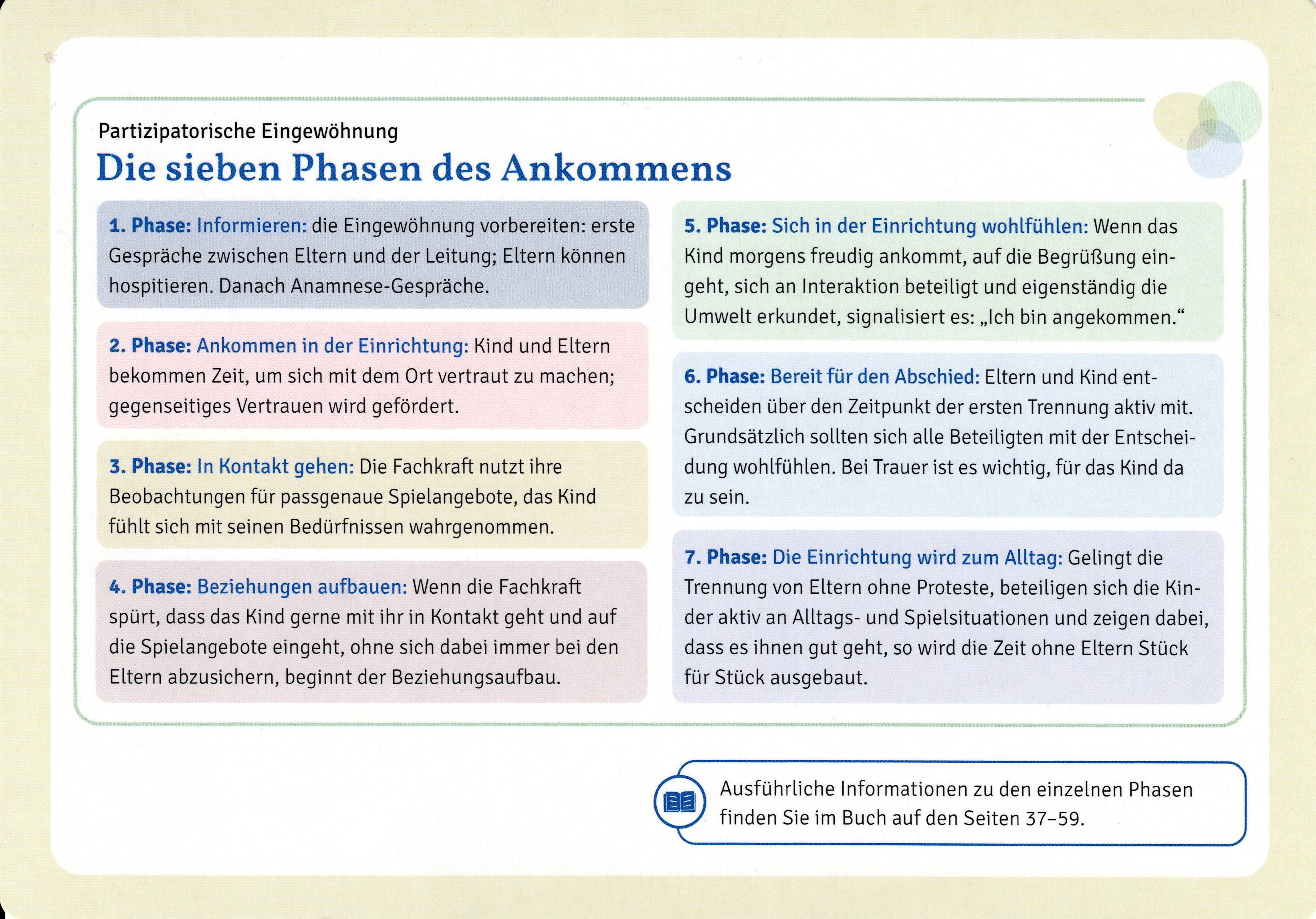 Schaubild Partizipatorisches Eingewöhnungsmodell